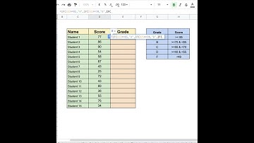 How to use Nested IF Function in Excel | Tutorial for Beginners #Shorts