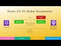 AWS Global Accelerator explained, versus CloudFront, Route53.