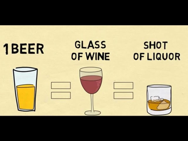 What is a standard drink of alcohol ?