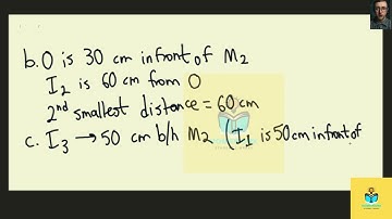 [Physics] Two plane mirrors are placed parallel to each other and 40   apart. An object is placed 10