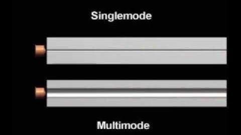 08. Single Mode Dispersion