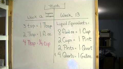 CC Math Weeks 12 & 13