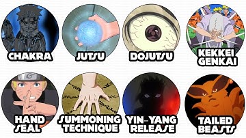 Every Naruto Power System Explained in 3 Minutes