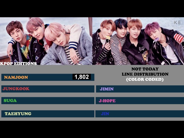 Bts- Not Today Line Distribution - Youtube