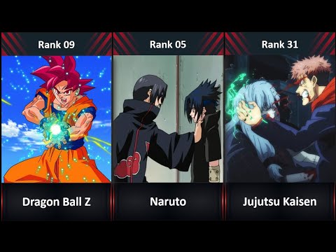 Best Fighting Anime, Ranked