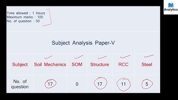 Detailed solution of Advt. No. 02/2017 Paper-5, Part-1|| Analytics || BPSC AE || Civil Engineering