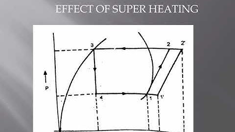FACTORS EFFECTING VAPOUR COMPRESSION SYSTEM