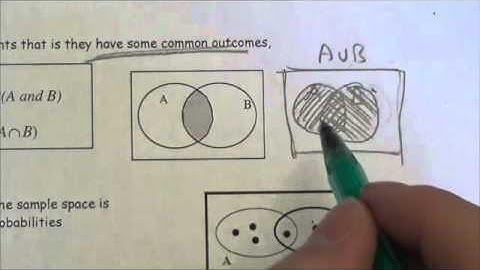 Mutually Exclusive and Non-Mutually Exclusive Events - Lesson