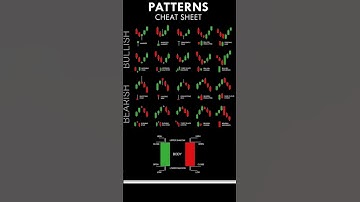 trading, candlestick patterns##cheat sheet##earn in trading