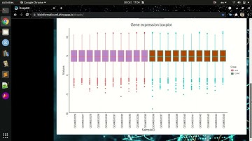 Differential gene expression analyses, Heatmap, and gene network