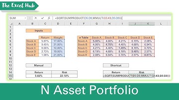 Calculate Risk And Return Of An N-Asset Portfolio In Excel (Expected Return And Standard Deviation)