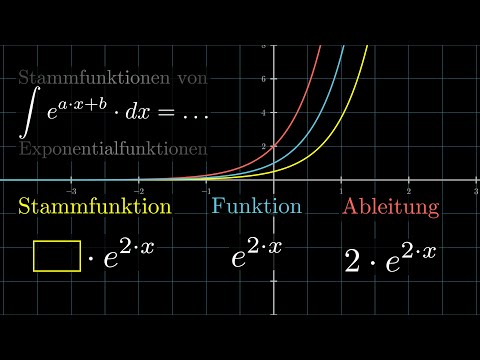 Stammfunktionen von Exponentialfunktionen