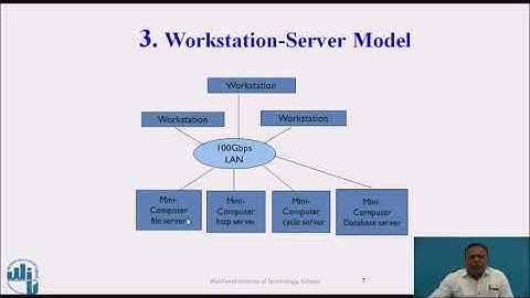 Models of Distributed Systems