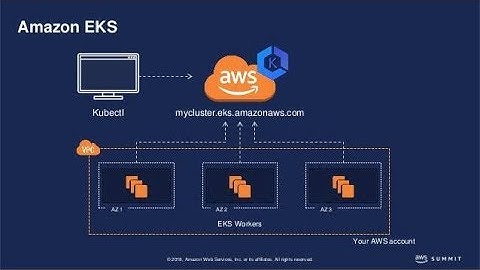 (English) Terraform EKS - Complete Guide to Elastic Kubernetes Service | #aws #terraform #devops