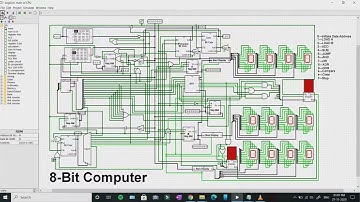 ||Programmable 8-bit computer || USING LOGIC GATES||Logisim