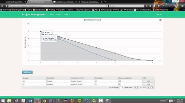 Multi-tenant Saas project (CMPE 281 - Team 8)