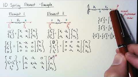 1D Spring Element - Example