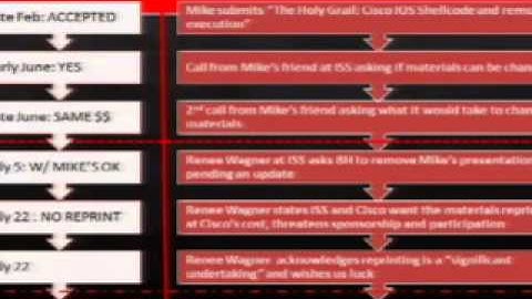 DEF CON 15 - The Dark Tangent - CiscoGate