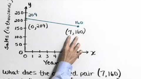 Lial Beginning Algebra Ch03 Ex22
