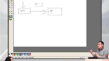 2014兄弟连高洛峰 PHP教程1 1 4 Web开发标准