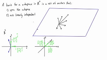 Find a basis for the span of a set of vectors (either a subspace or a vector space)