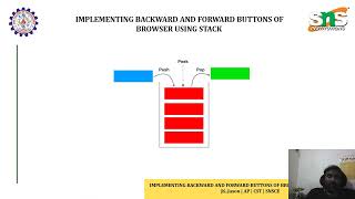 K.Jason | CASE STUDY : IMPLEMENTING  BUTTONS OF BROWSER USING STACK | SNS INSTITUTIONS