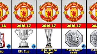 All Manchester United FC thropies 1907-2023