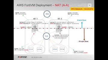 [포티 CLASS] (AWS) AWS FortiVM Deployment