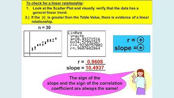 Correlation in Linear Relationships– Part 3