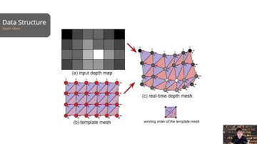 DepthLab: Real-time 3D Interaction with Depth Maps for Mobile Augmented Reality