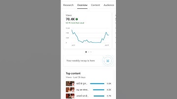 डालते ही जायेगी Short feed🤯 How To Viral Short Video On Youtube | Shorts Video Viral tips and tricks