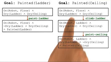 Detecting Conflicts - Georgia Tech - KBAI: Part 3