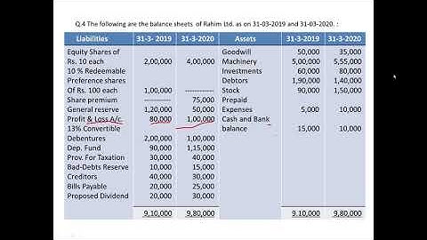 CASH FLOW STATEMENT VIDEO LECTURE 3 CFS ( Q. 4 )                                 BY DR. NAYAN GADHIA