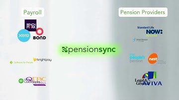 What is pensionsync (in 90 seconds)?