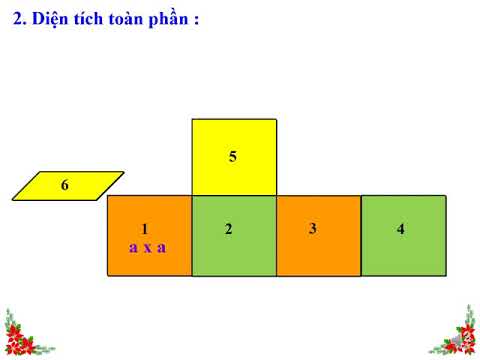 Toán 5 - Diện tích xung quanh - diện tích toàn phần hình lập phương