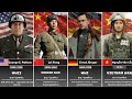 The Real ‘War Machines’ in History: How Many Do You Know?