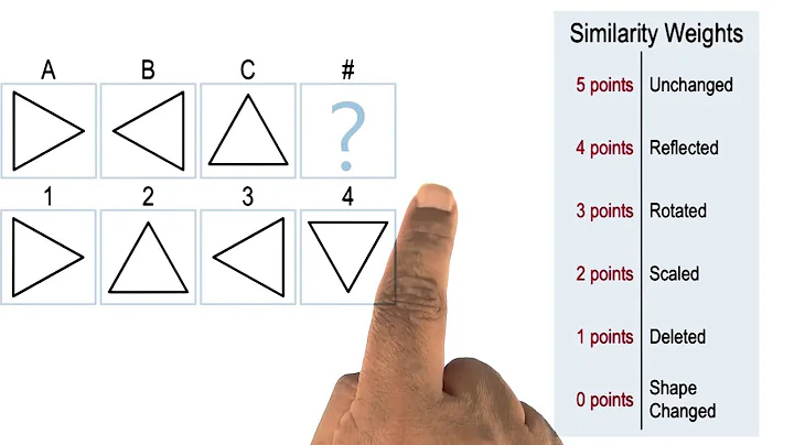 Discussion: Choosing a Match by Weight Quiz - Georgia Tech - KBAI: Part1
