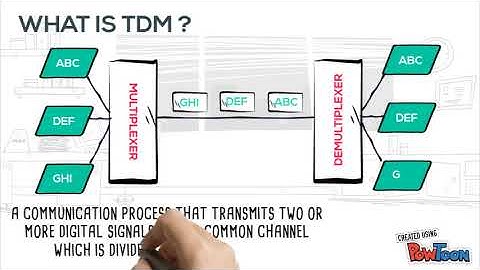 TIME DIVISION MULTIPLEXING