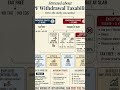 🚨 Withdrawing your PF? Watch this before you pay TAX! 💸 #taxcompliance #taxplanning #taxtalk