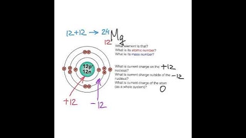 Atom becomes ion @science-bite-size #shorts