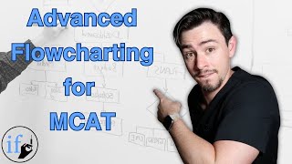 Improving at Flowchart Method | MCAT Passage Mapping Part 1