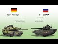 KF51 Panther vs T-14 Armata: Which Is Better?