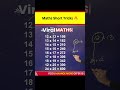Maths Short Tricks 🔥 #shorts #viralmaths