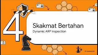 ARP Spoofing Mitigation and Forensic Analysis