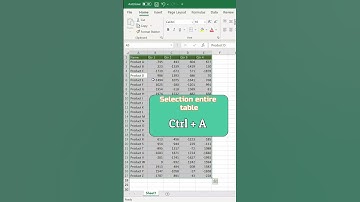 Microsoft Excel Shortcut Keys - Navigate Ribbon & Tab || msofficemate