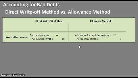 Accounting for Bad Debts (Journal Entries) -  Direct Write-off vs. Allowance