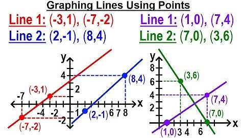 Geometry - Ch. 4: Lines and Angles (44 of TBD) Graphing Lines Using Points