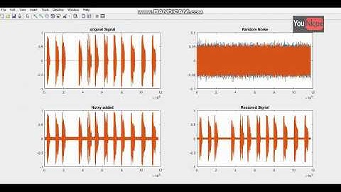 Audio File Restoration Using Wiener Filter | Image Processing | Matlab