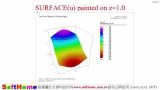 03 Basic Function 3D