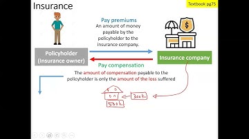 Consumer Mathematics: Insurance Part 1 (SPM KSSM Mathematics)